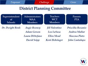 2020 district planning comm 